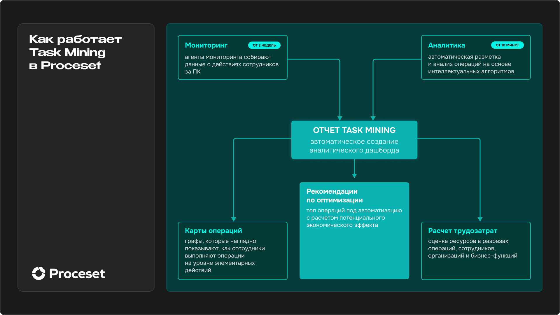 Цифровой сотрудник: сценарии использования и бизнес-эффекты