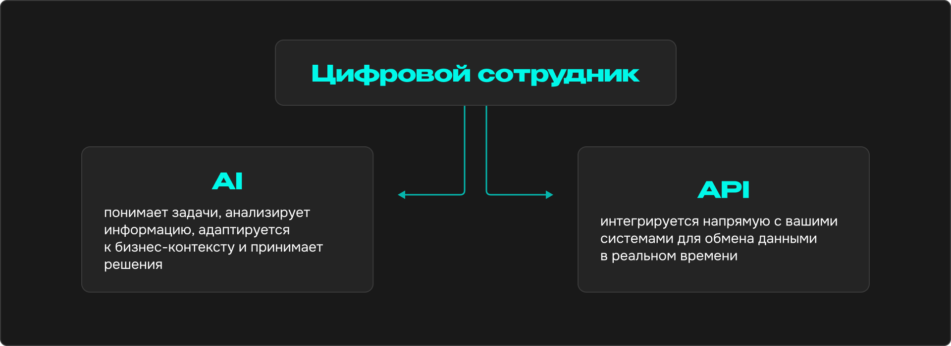Цифровой сотрудник: сценарии использования и бизнес-эффекты