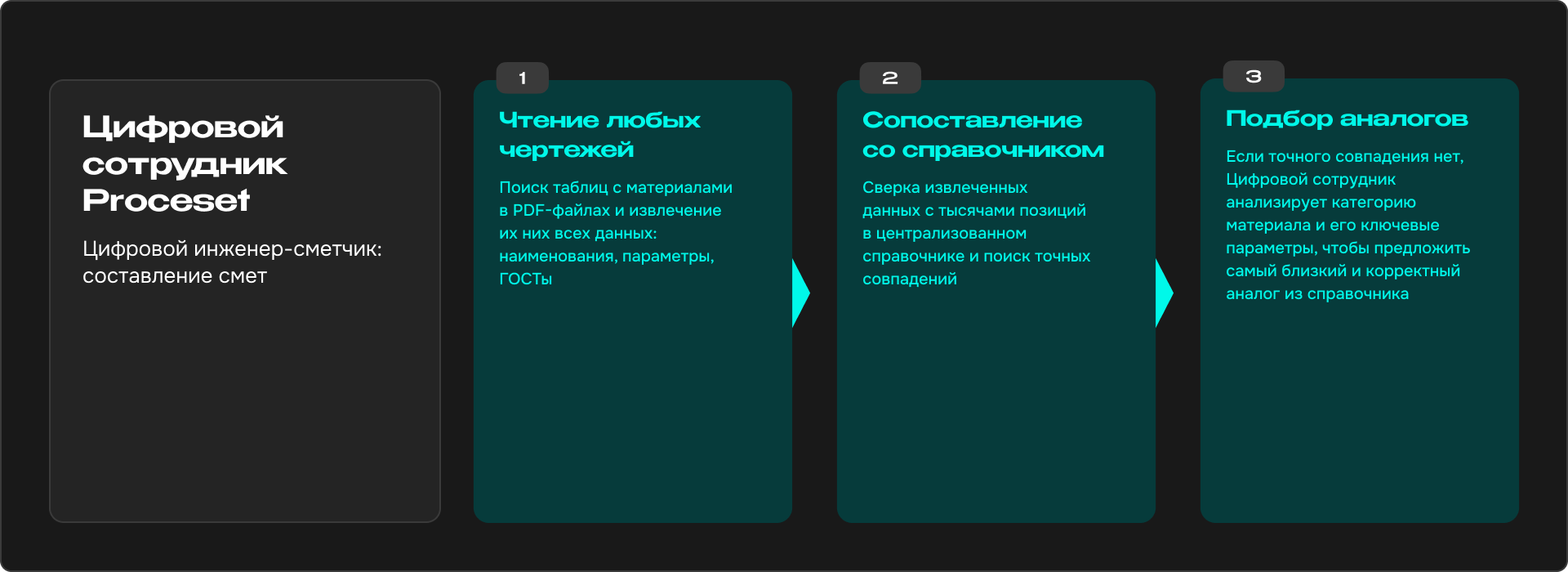 Цифровой сотрудник: сценарии использования и бизнес-эффекты