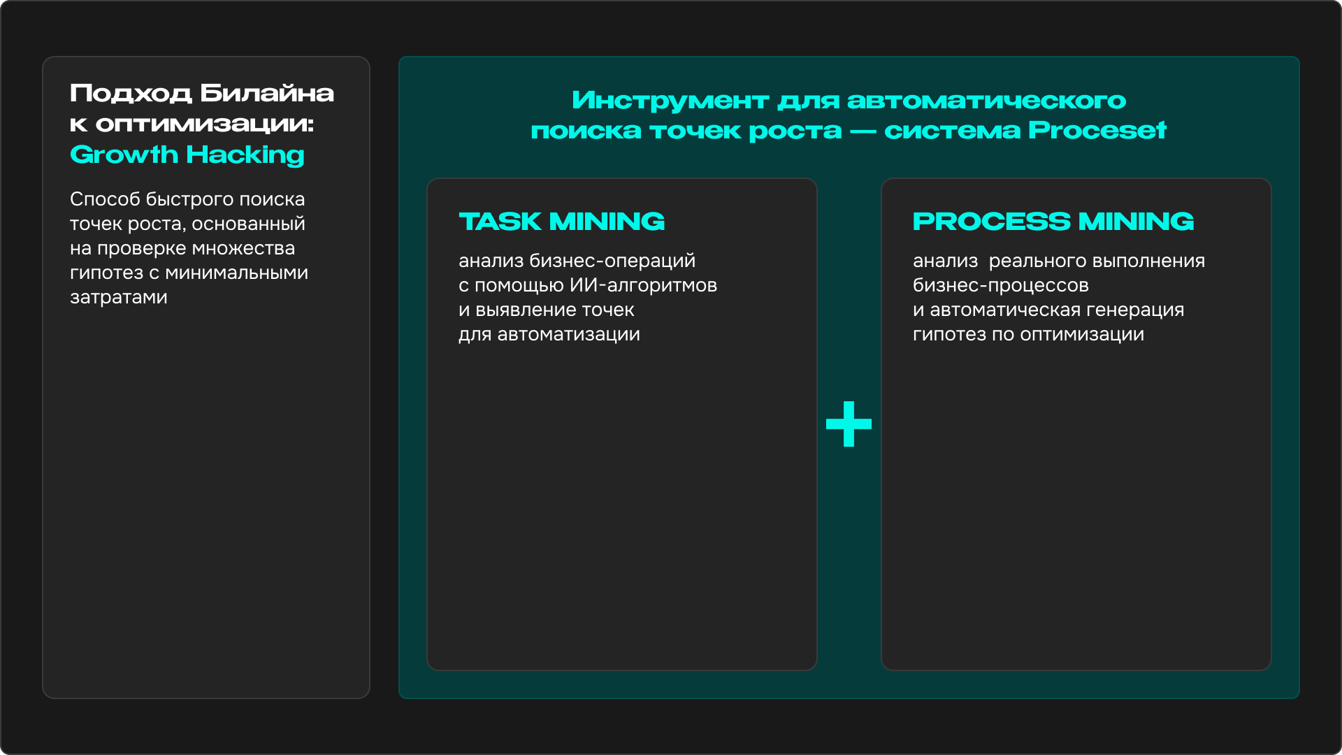 Как Билайн использует Proceset: результаты «пилота» и планы по масштабированию процессной аналитики