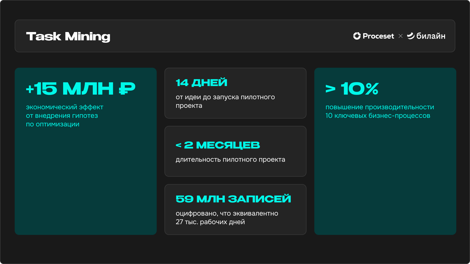 Как Билайн использует Proceset: результаты «пилота» и планы по масштабированию процессной аналитики