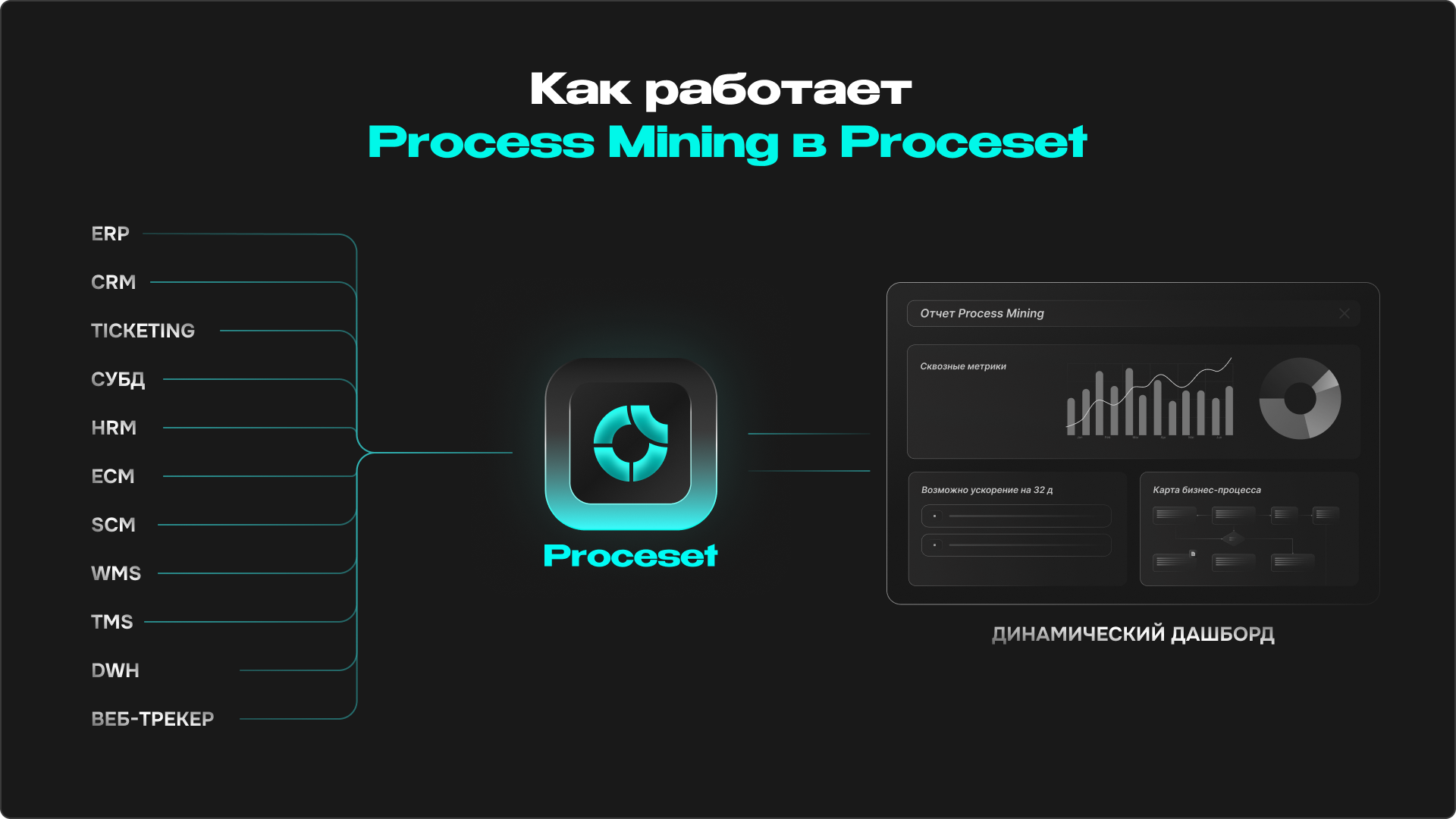 Все о Process Mining: как работает, примеры отчетов и кейсов