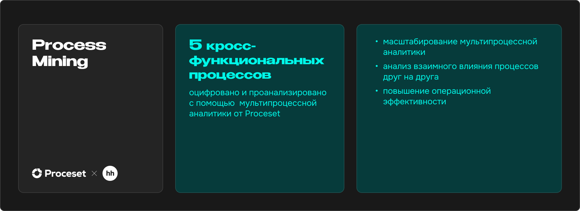 Технология Process Mining: как компании оптимизируют бизнес-процессы