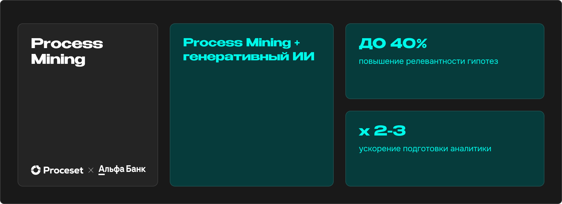 Технология Process Mining: как компании оптимизируют бизнес-процессы