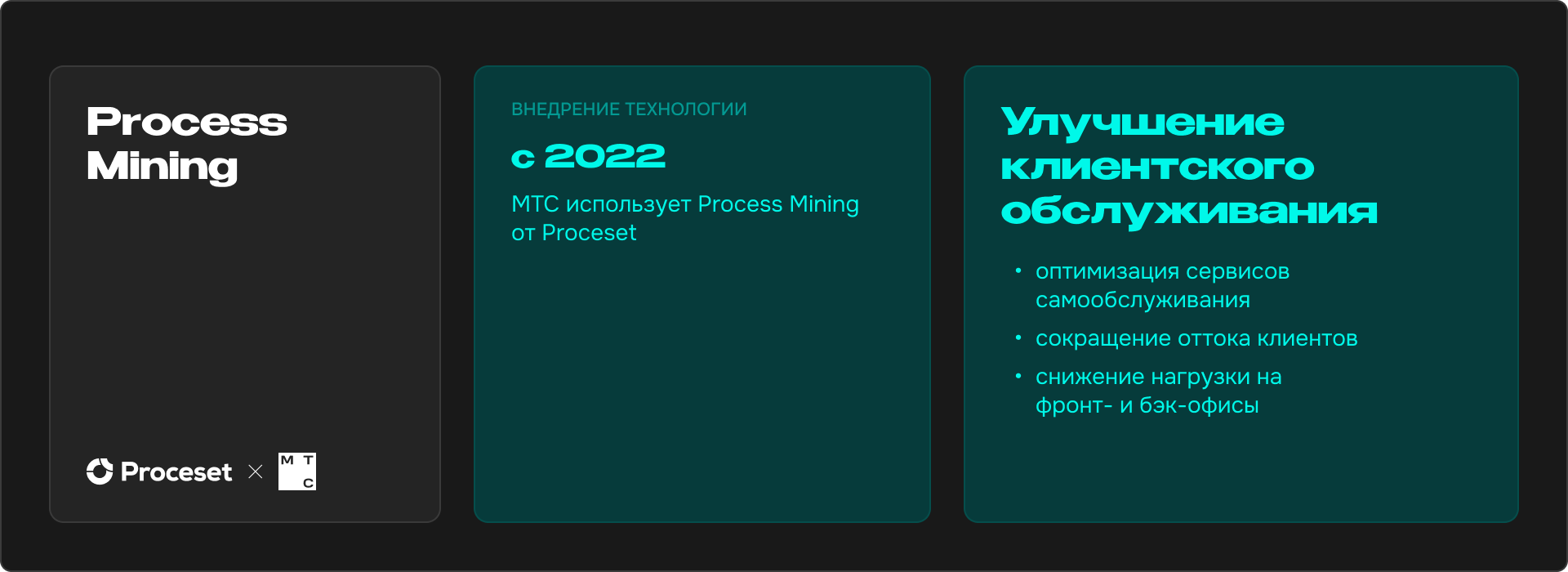 Технология Process Mining: как компании оптимизируют бизнес-процессы