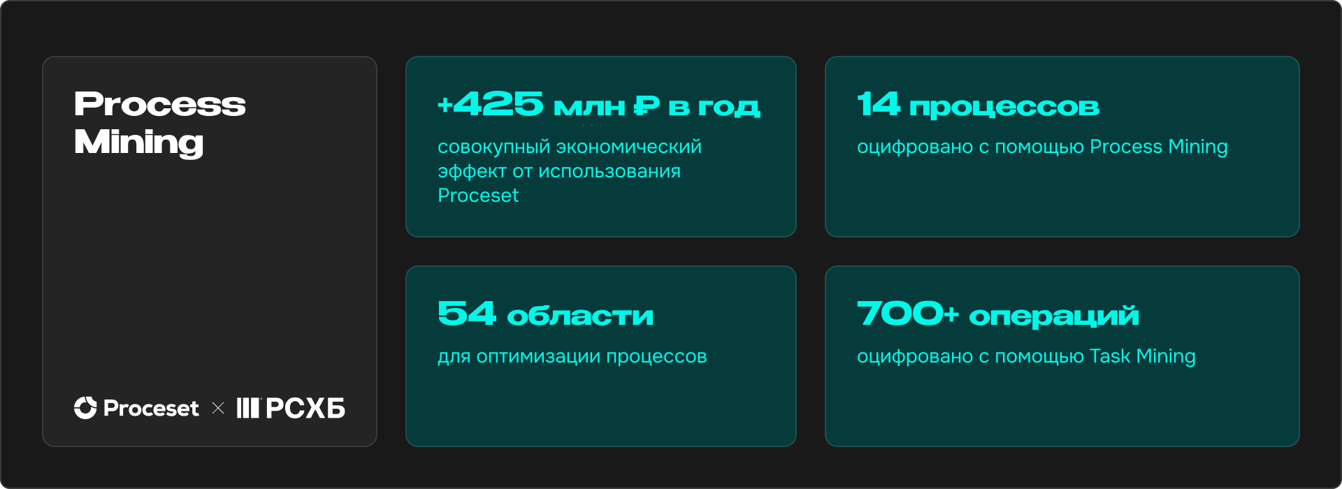 Технология Process Mining: как компании оптимизируют бизнес-процессы