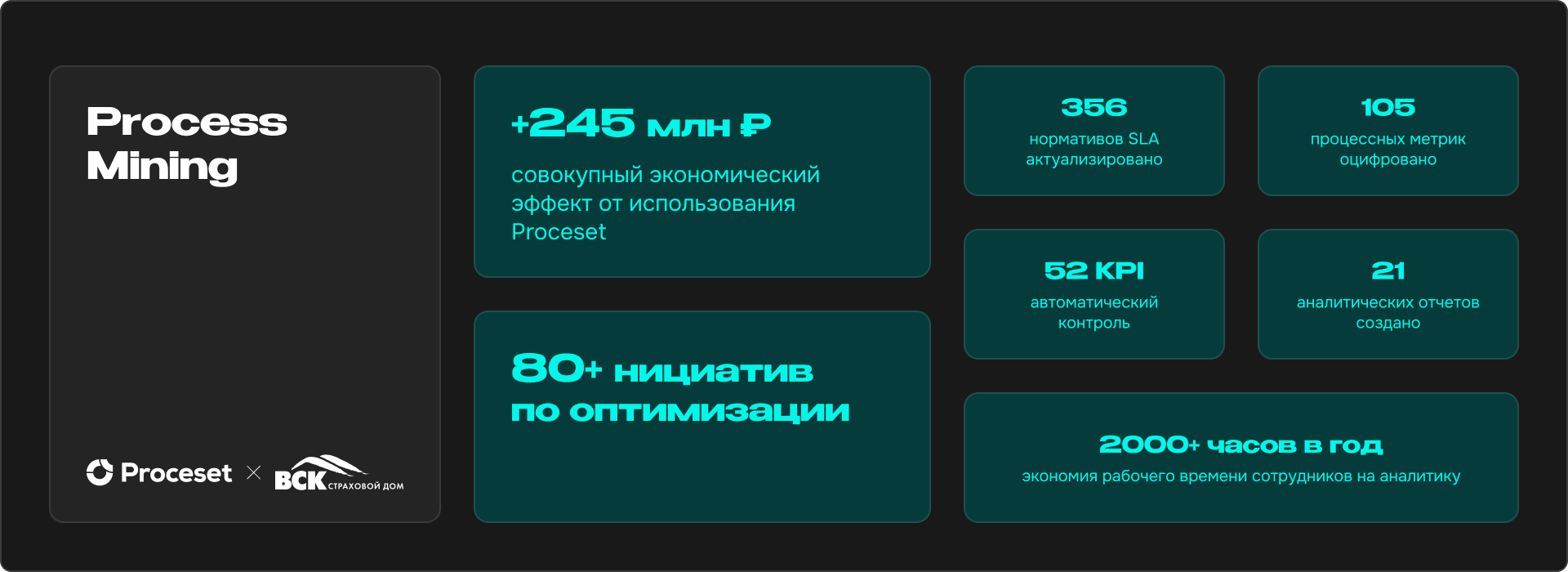 Технология Process Mining: как компании оптимизируют бизнес-процессы