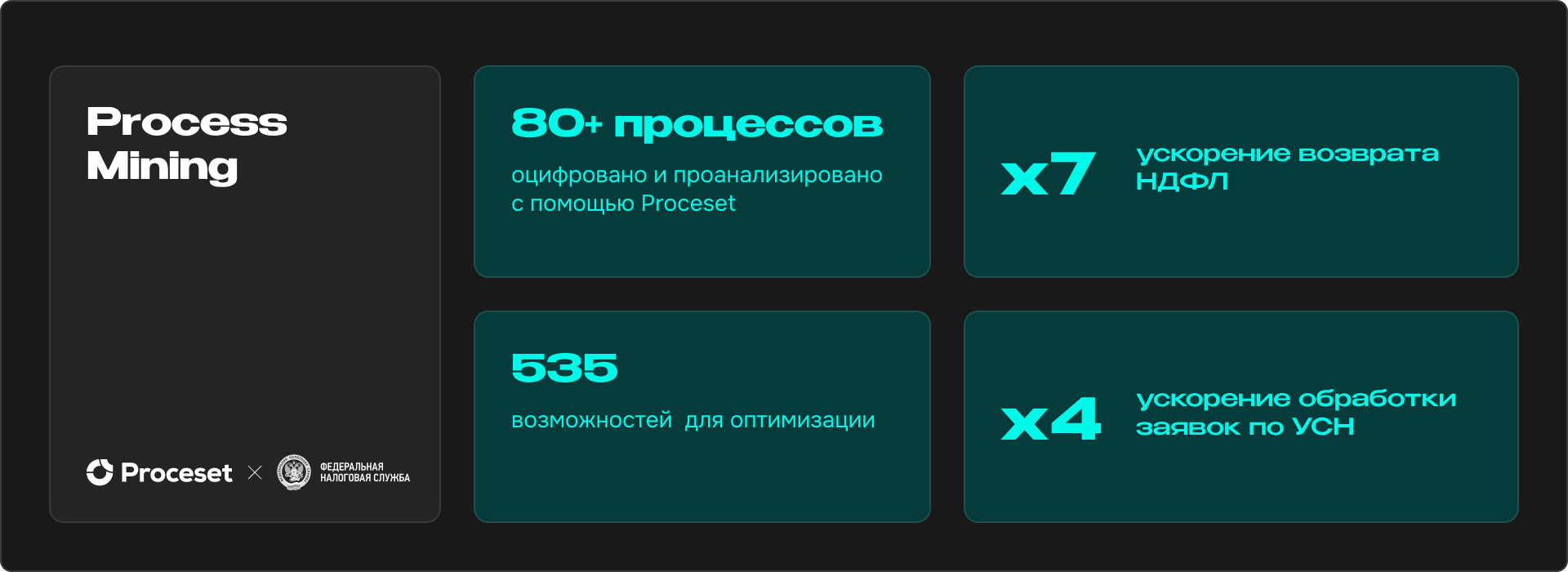 Технология Process Mining: как компании оптимизируют бизнес-процессы