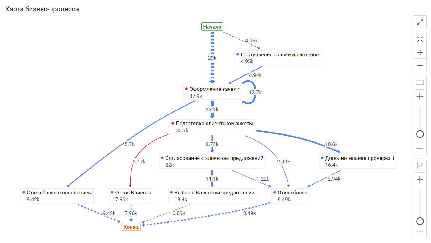 Технология Process Mining: как компании оптимизируют бизнес-процессы