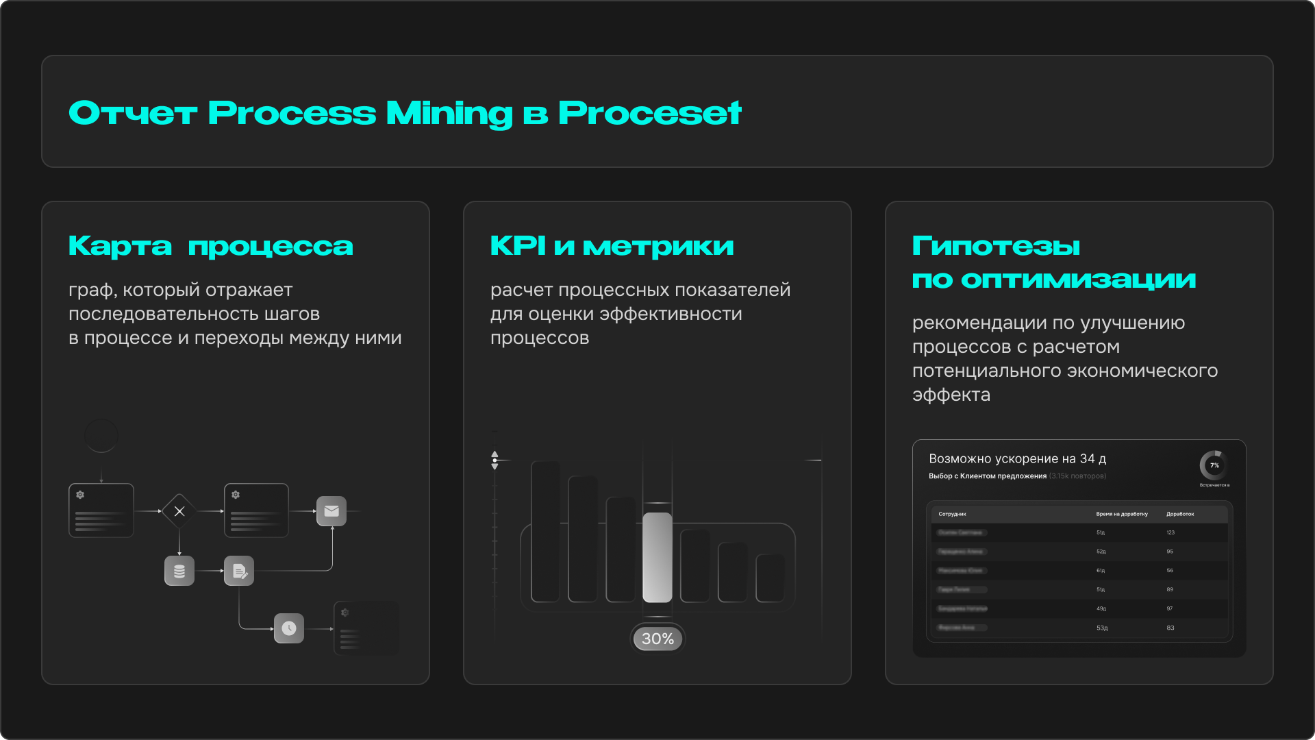 Технология Process Mining: как компании оптимизируют бизнес-процессы