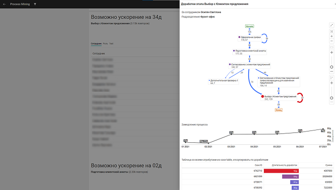 Технология Process Mining: как компании оптимизируют бизнес-процессы