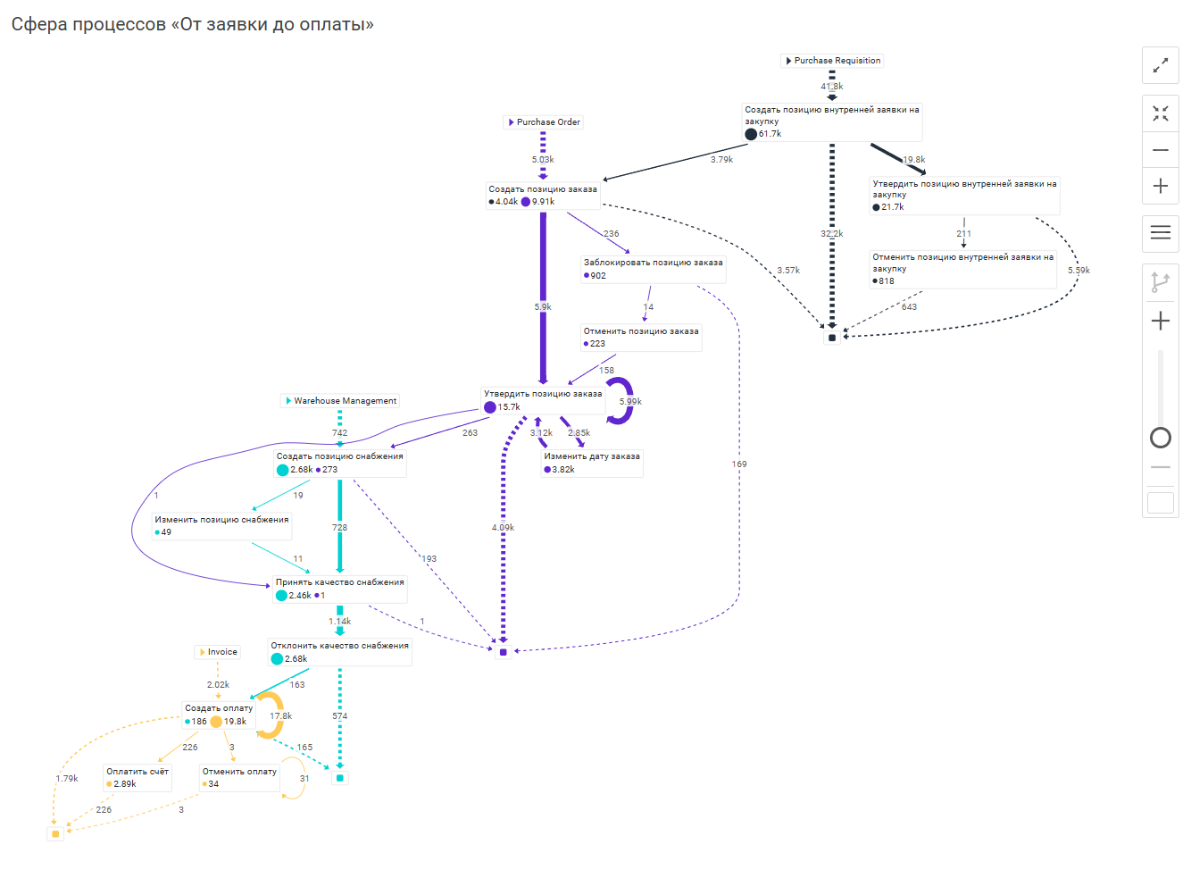 Технология Process Mining: как компании оптимизируют бизнес-процессы