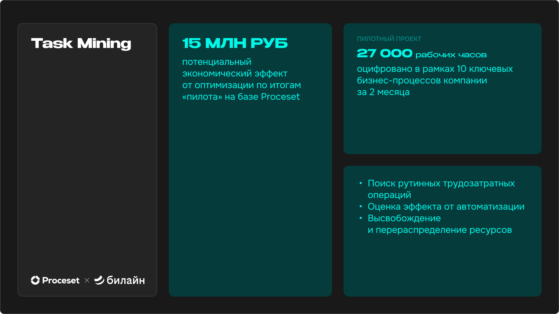 Все о Task Mining: как работает, примеры отчетов и кейсов