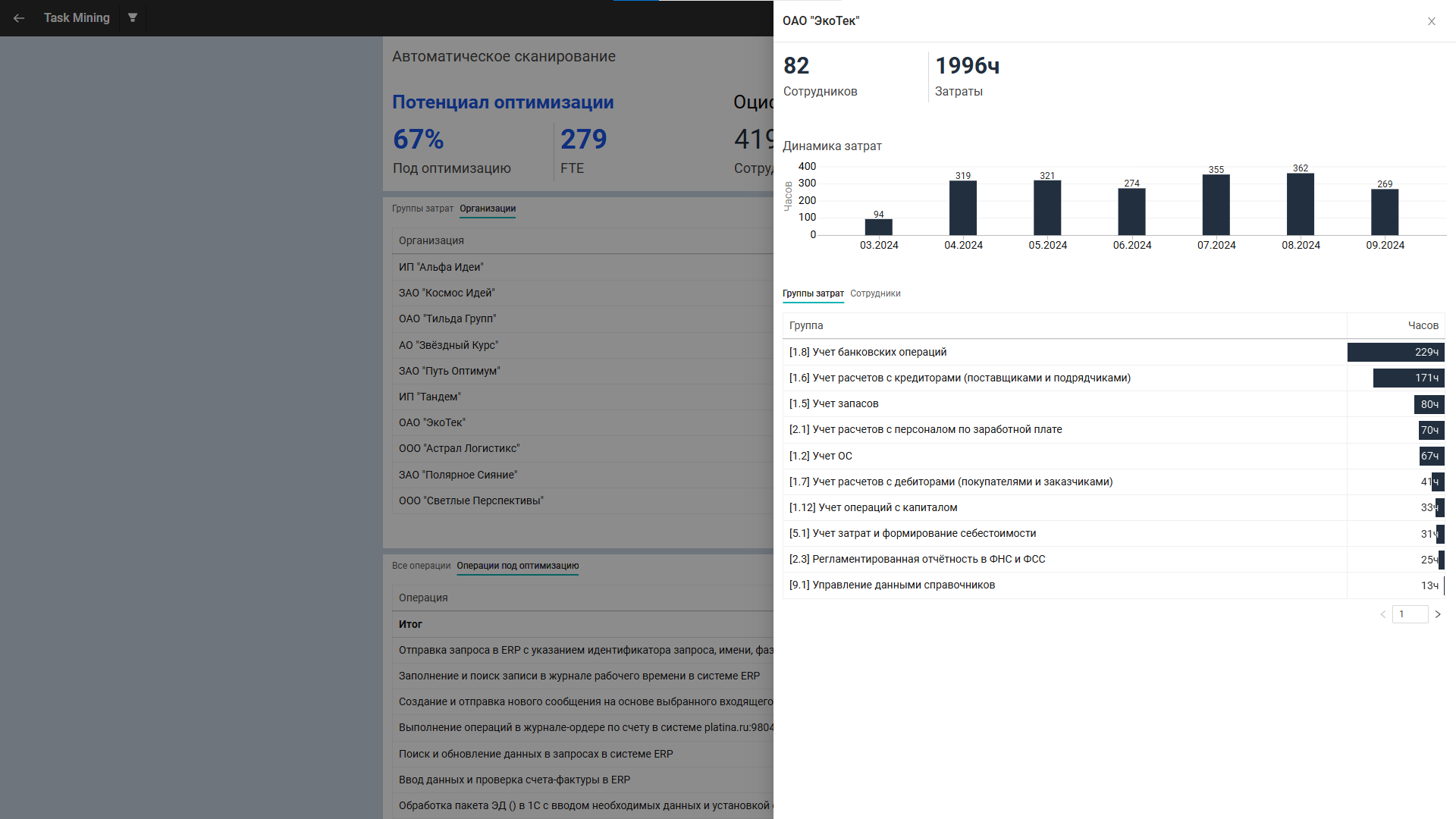 Технология Task Mining: как компании экономят время и деньги на рутинных операциях