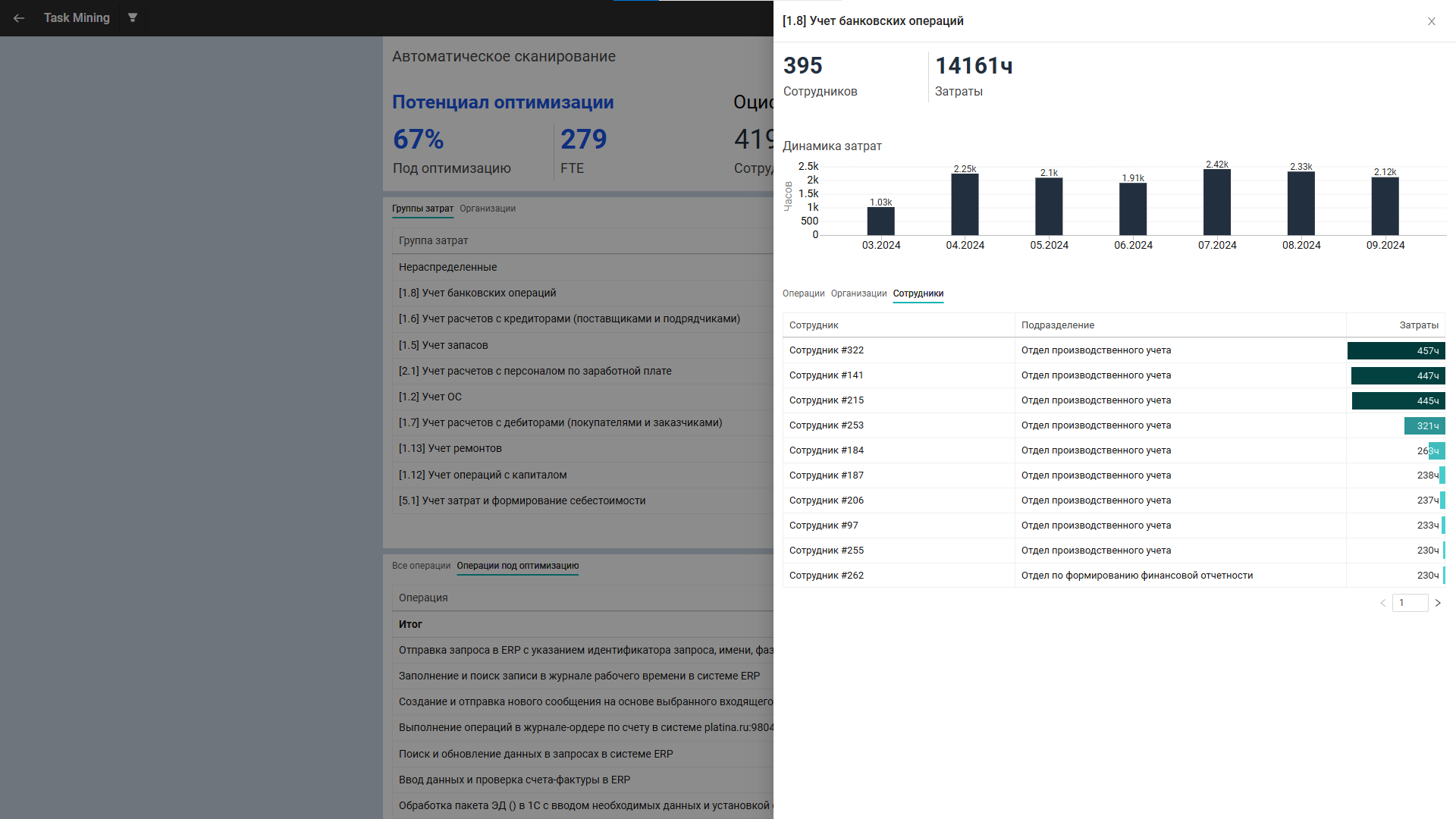 Технология Task Mining: как компании экономят время и деньги на рутинных операциях