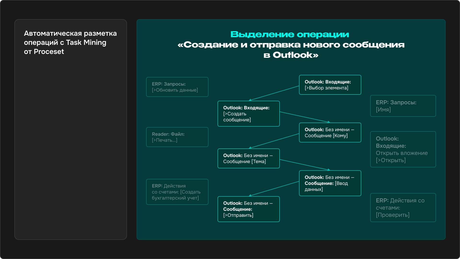 Технология Task Mining: как компании экономят время и деньги на рутинных операциях