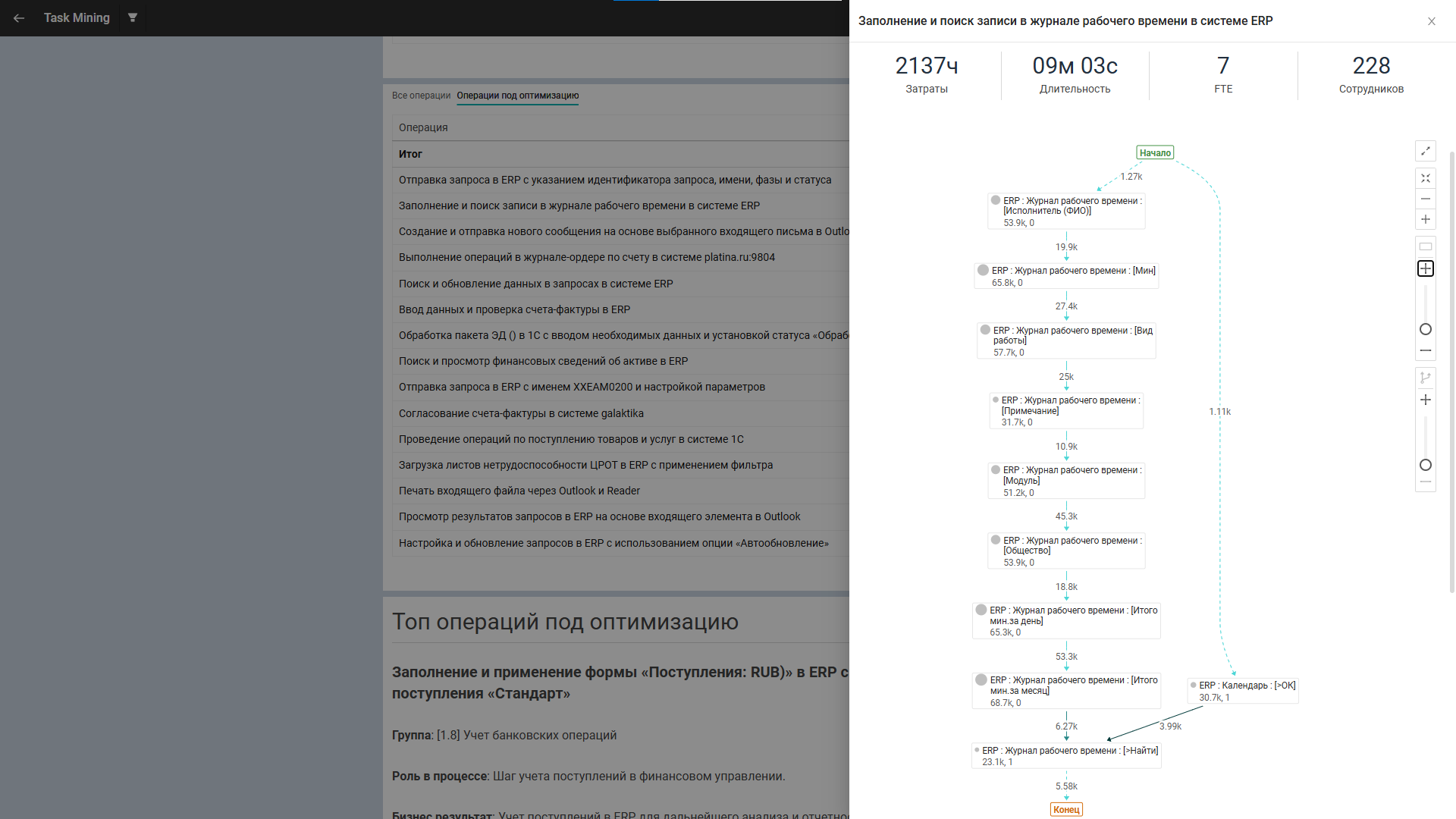 Технология Task Mining: как компании экономят время и деньги на рутинных операциях