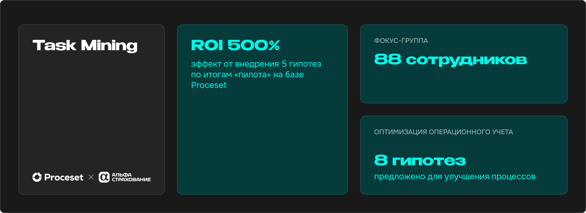 Технология Task Mining: как компании экономят время и деньги на рутинных операциях