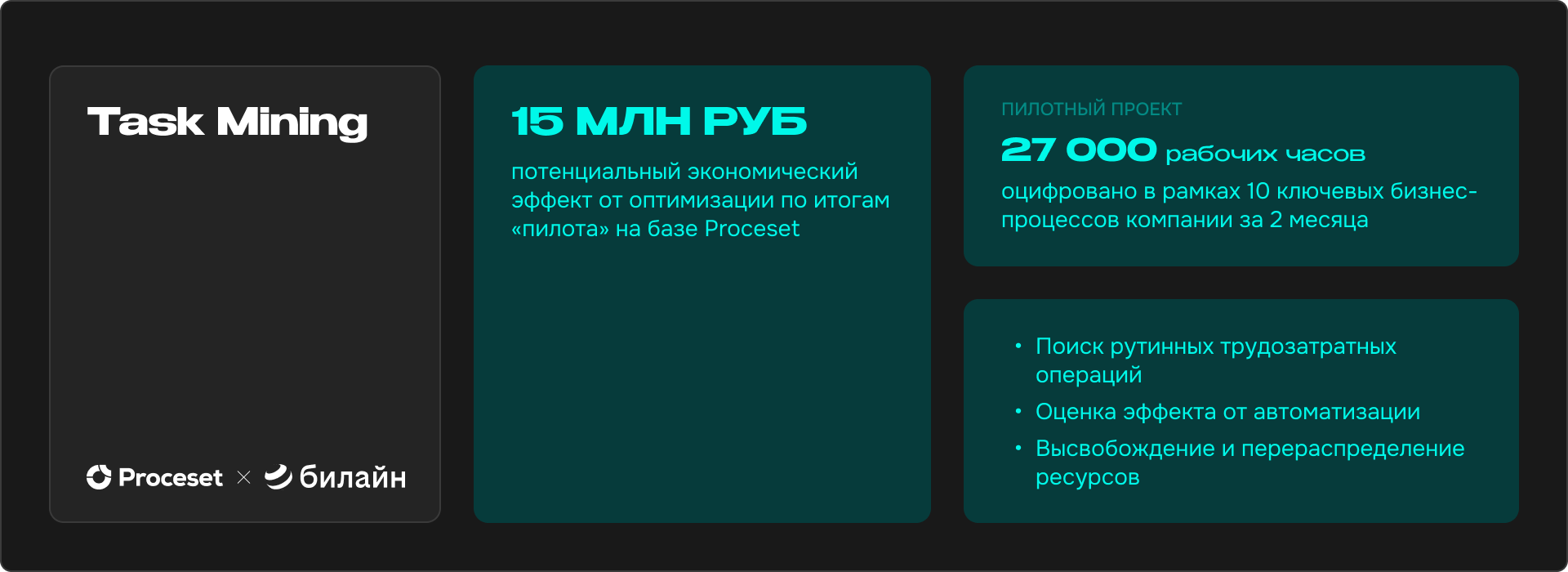 Технология Task Mining: как компании экономят время и деньги на рутинных операциях