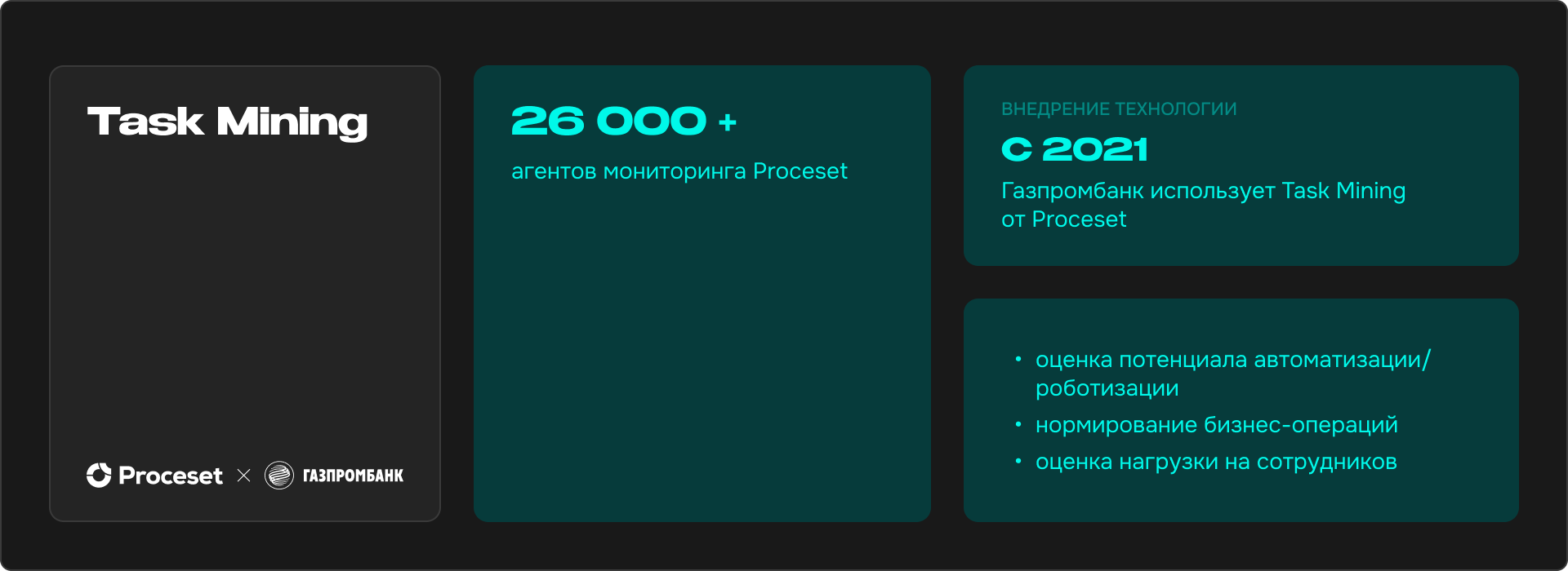 Технология Task Mining: как компании экономят время и деньги на рутинных операциях