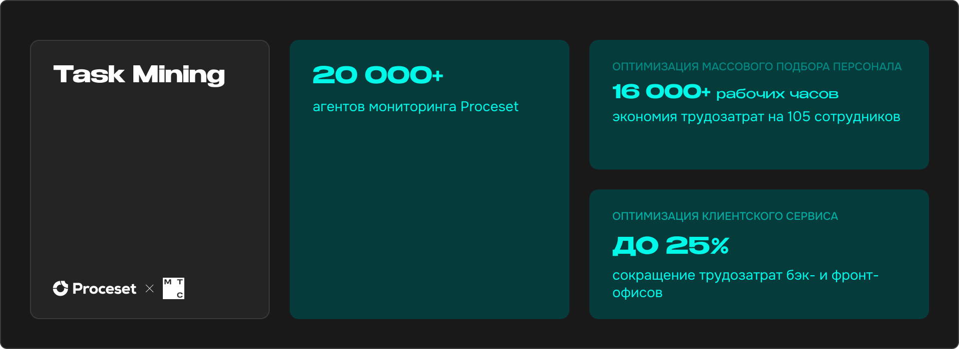 Технология Task Mining: как компании экономят время и деньги на рутинных операциях