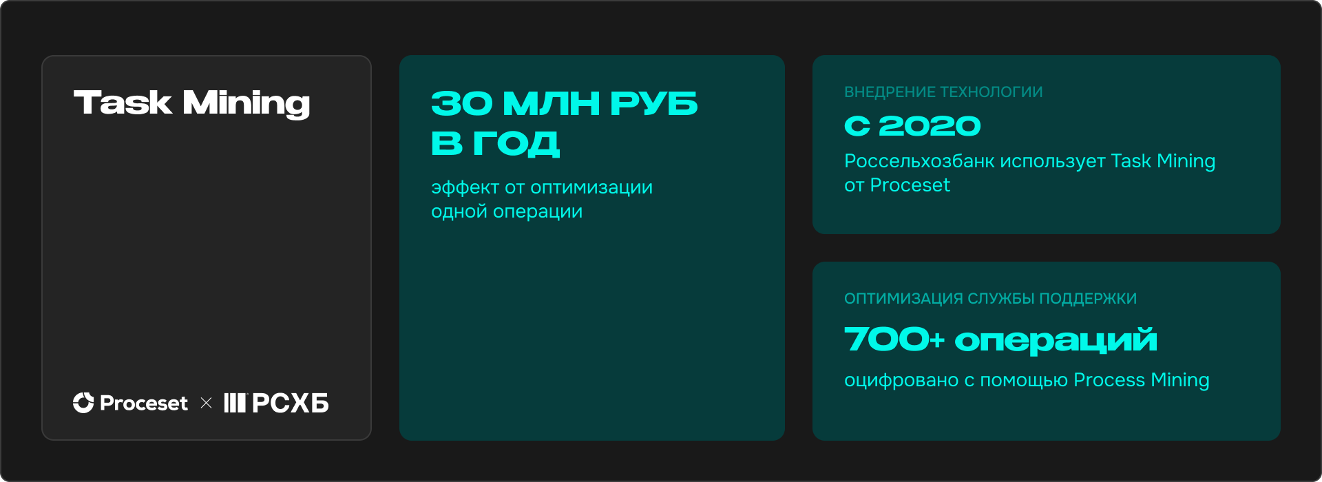 Технология Task Mining: как компании экономят время и деньги на рутинных операциях