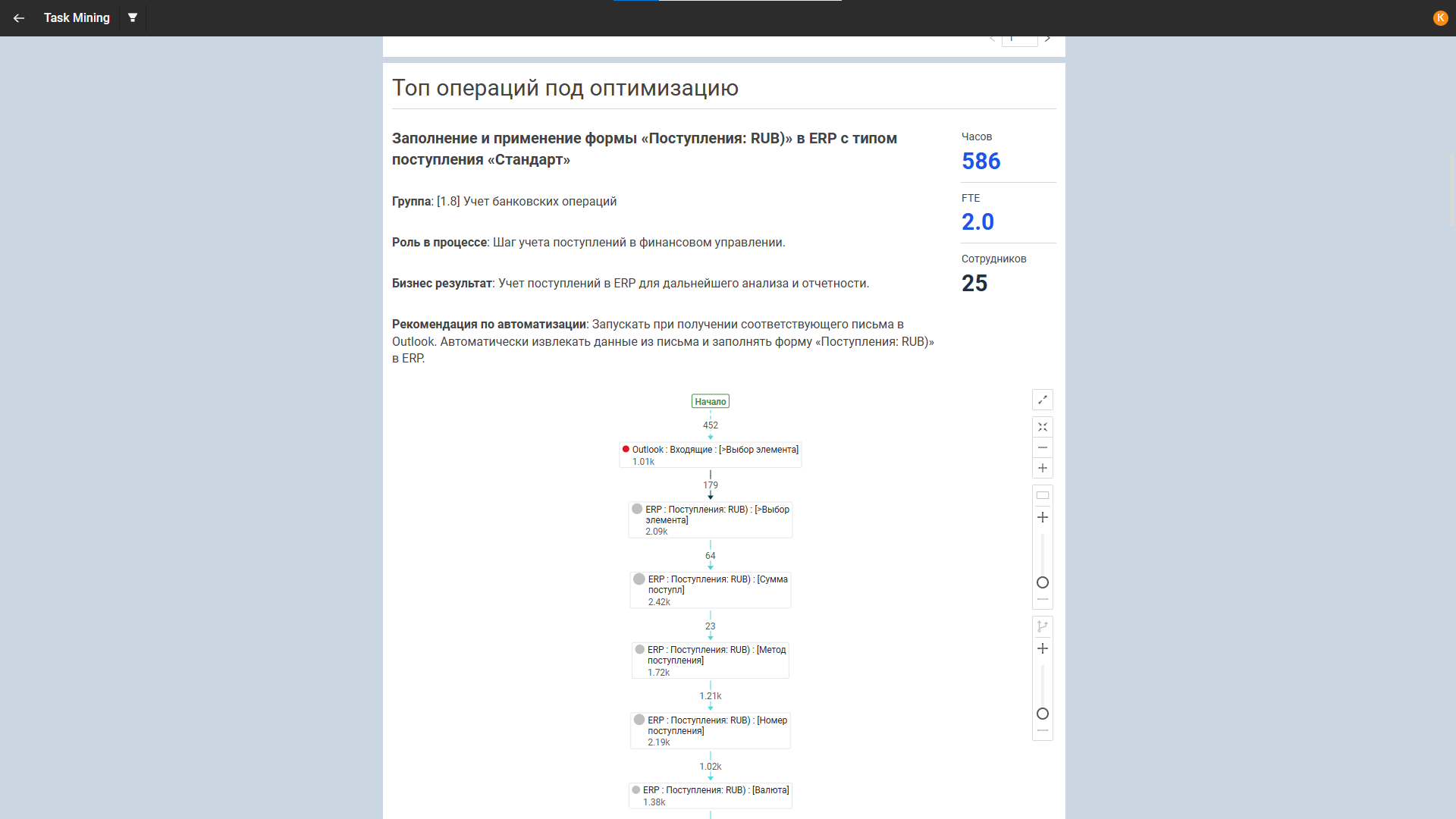 Технология Task Mining: как компании экономят время и деньги на рутинных операциях