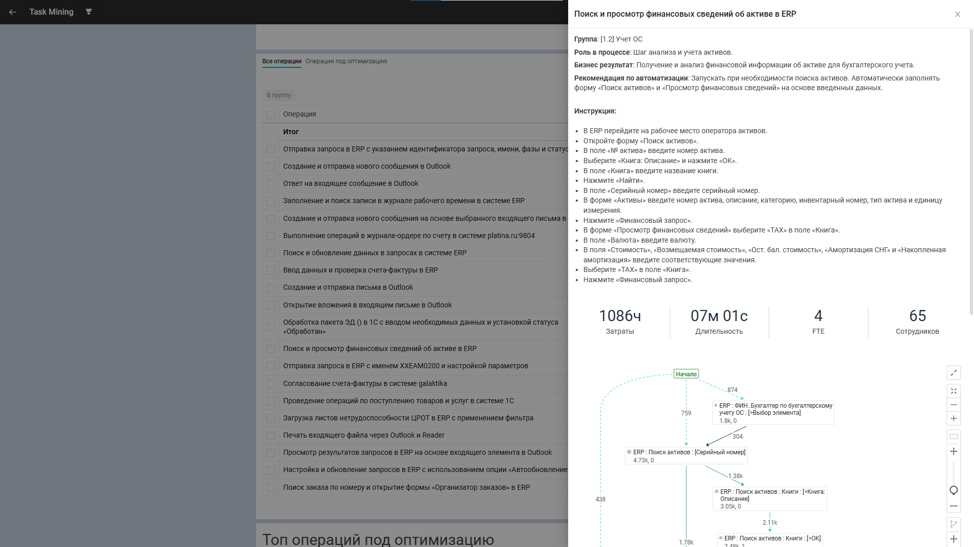 Технология Task Mining: как компании экономят время и деньги на рутинных операциях