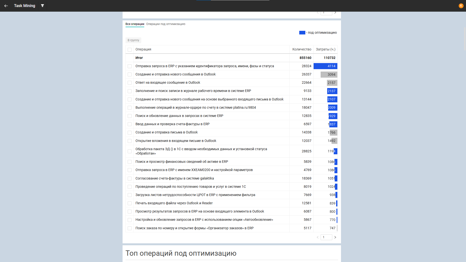 Технология Task Mining: как компании экономят время и деньги на рутинных операциях