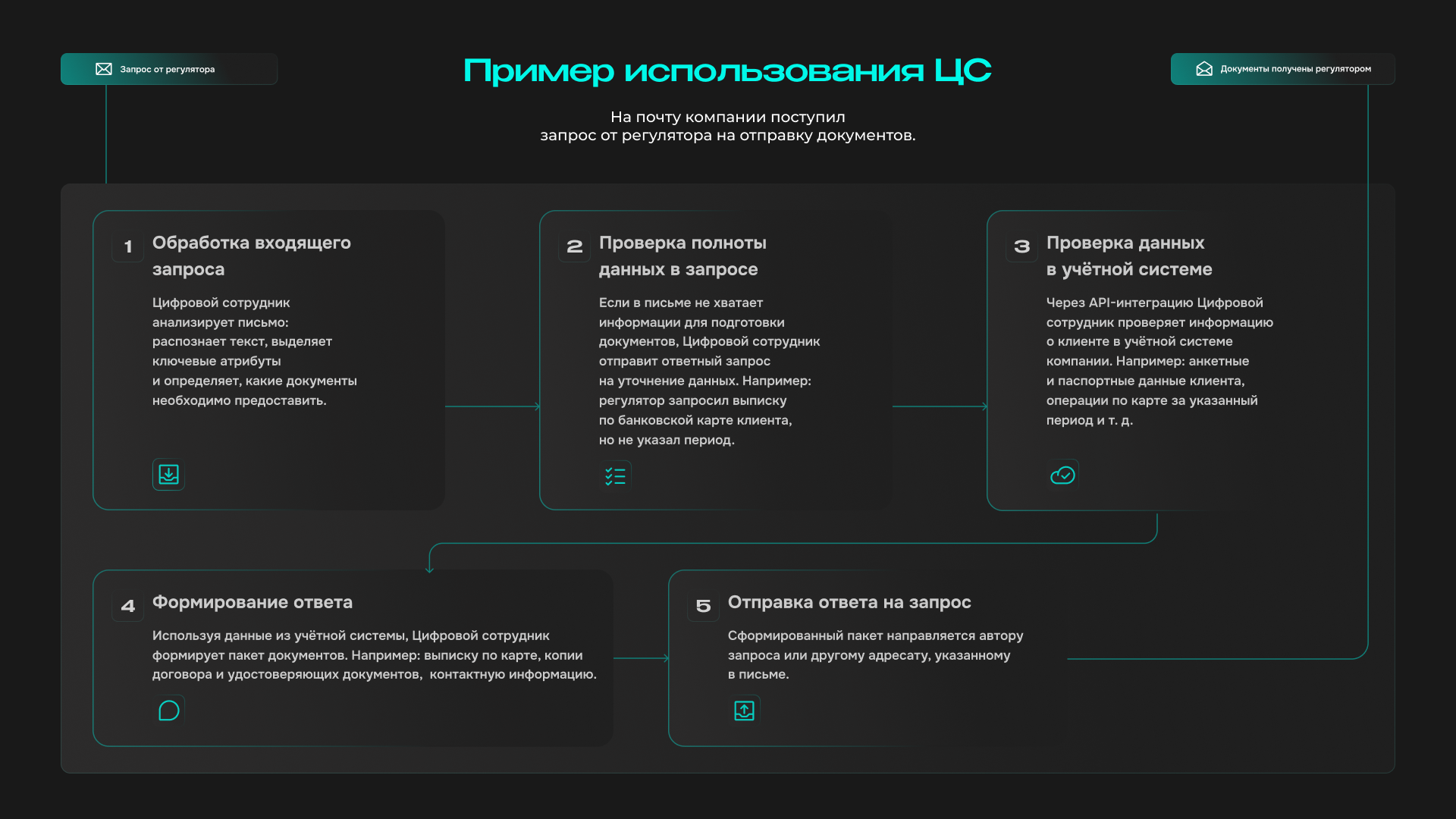 Технология Task Mining: как компании экономят время и деньги на рутинных операциях