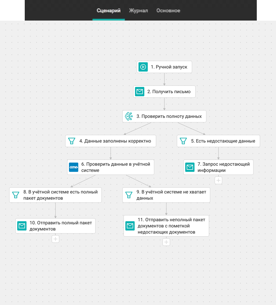 Технология Task Mining: как компании экономят время и деньги на рутинных операциях