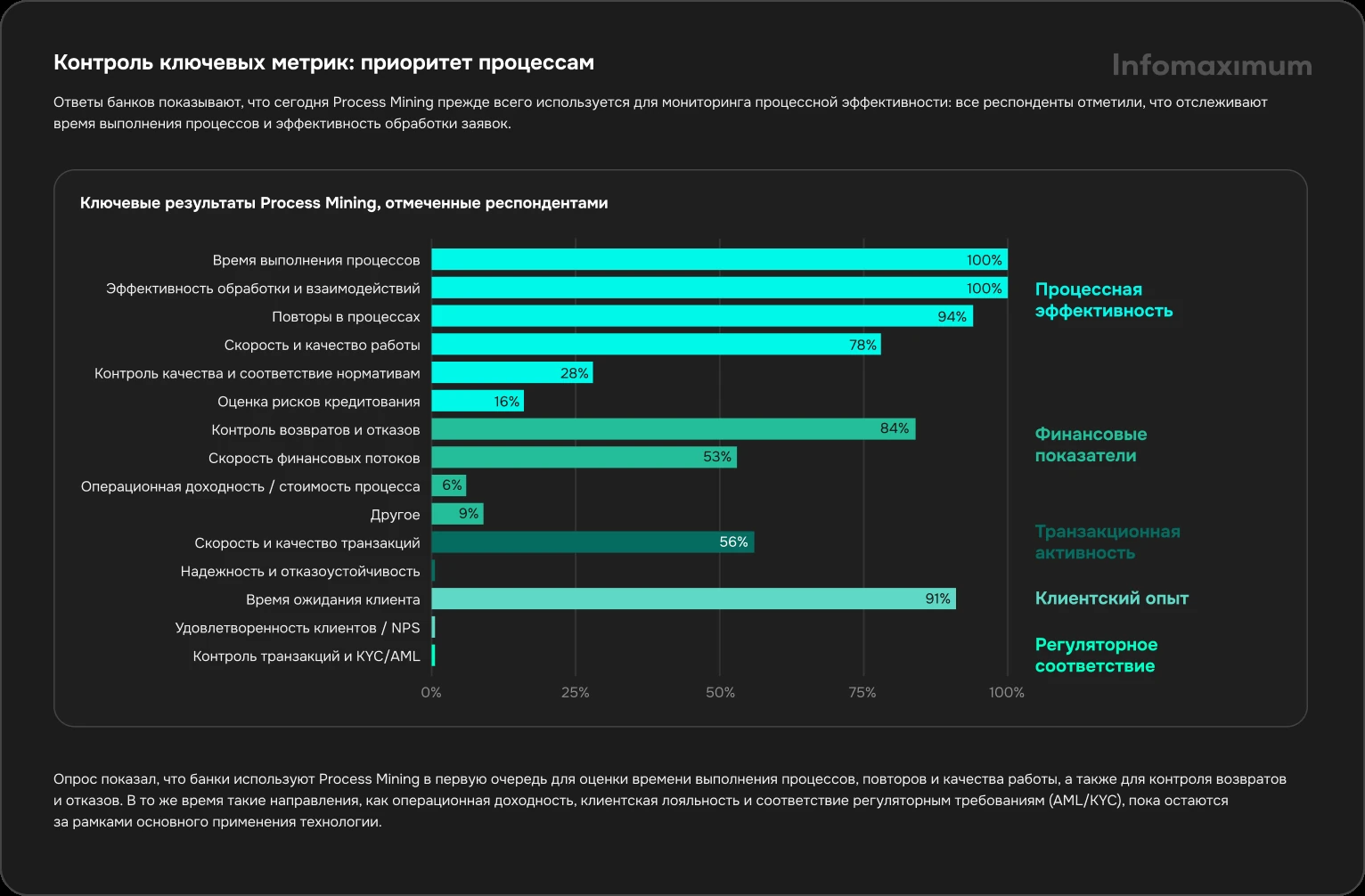 Исследование Инфомаксимум «Process Mining как инструмент конкурентной эффективности банковского сектора»
